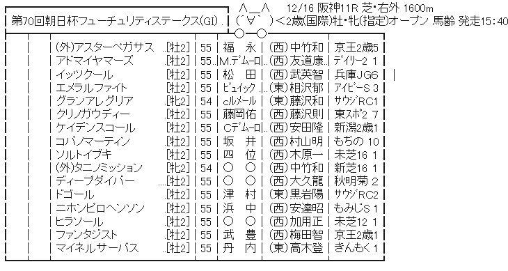 【競馬】12/16(日) 第70回 朝日杯フューチュリティステークス(GⅠ) part2